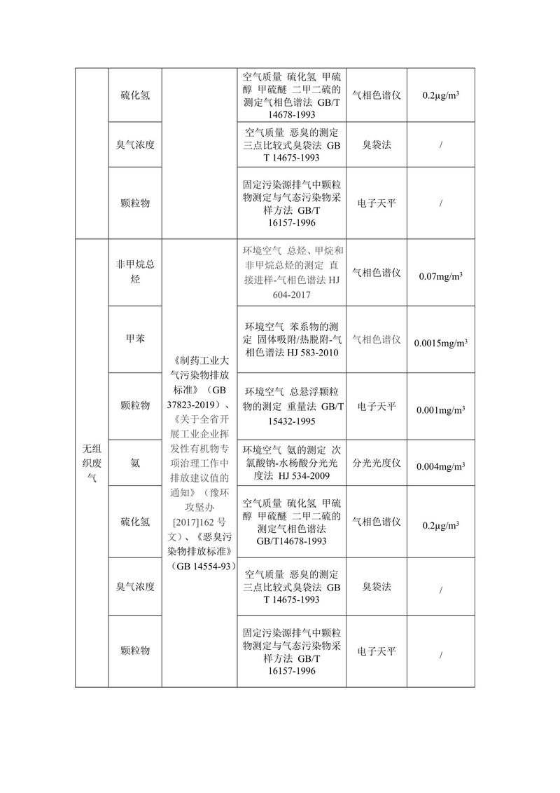 新鄉(xiāng)市三鑫科技有限公司自行監(jiān)測(cè)方案-7