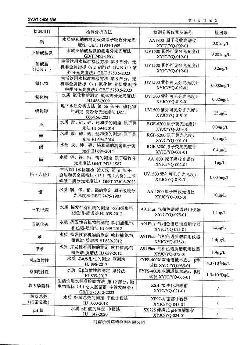 新鄉(xiāng)市三鑫科技有限公司土壤和地下水檢測報告-05