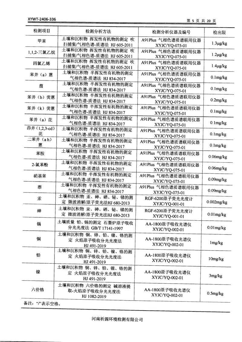 新鄉(xiāng)市三鑫科技有限公司土壤和地下水檢測報告-07