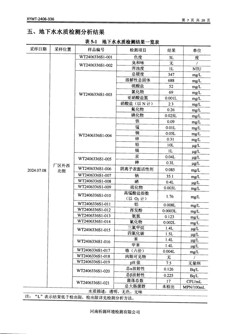 新鄉(xiāng)市三鑫科技有限公司土壤和地下水檢測報告-09