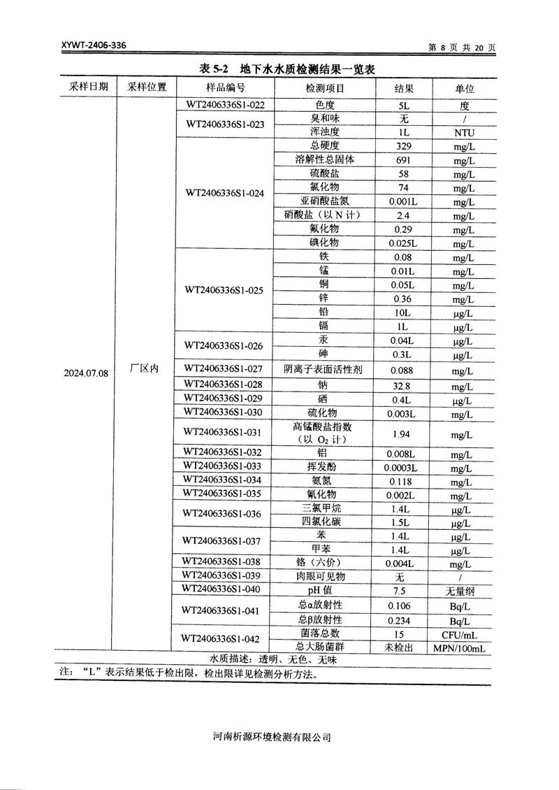 新鄉(xiāng)市三鑫科技有限公司土壤和地下水檢測報告-10